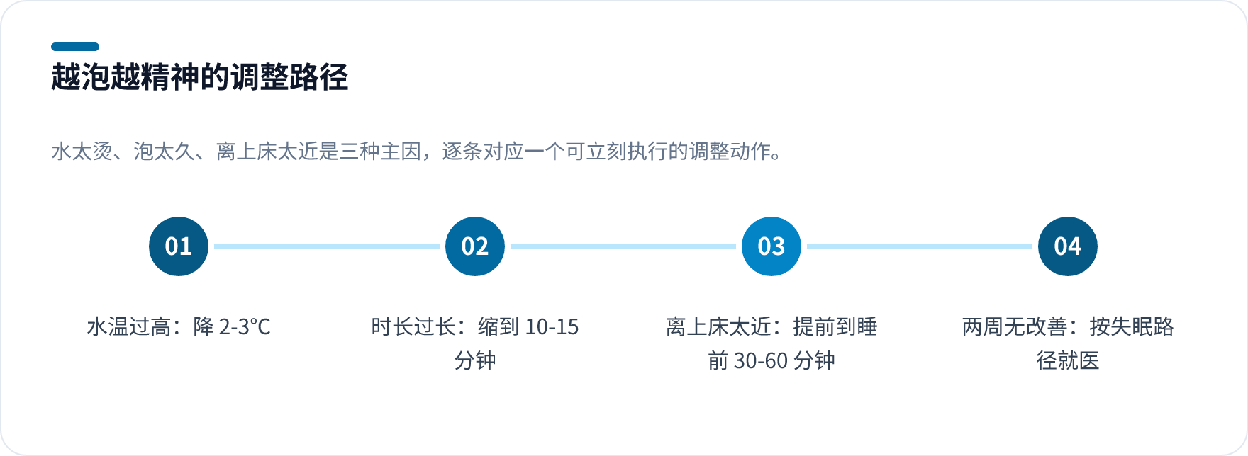 泡完反而更精神的三种原因与对应调整步骤:降温 2-3℃、时长缩到 10-15 分钟、提前到睡前 60 分钟