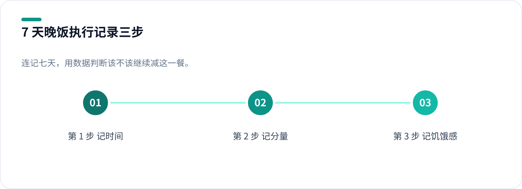 不吃晚饭能减肥吗:晚餐执行 7 天记录清单的三个步骤,含晚餐时间、手掌法分量与次日晨起饥饿感打分