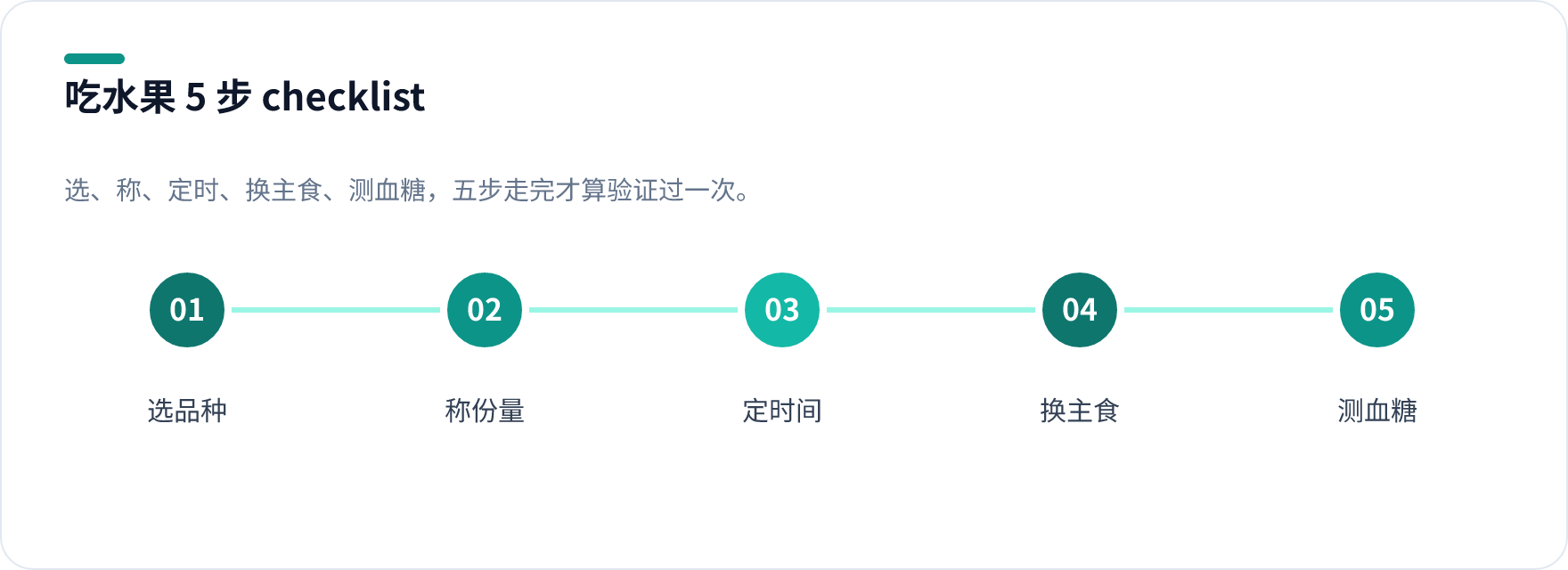 糖尿病人吃水果五步操作清单:选品种、称份量、定时间、换主食、测餐后血糖